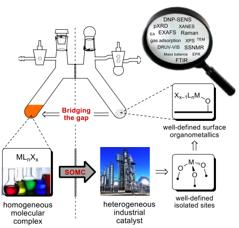 Groups Chemical Review on Surface Organometallic Chemistry Copéret Group ETH Zurich