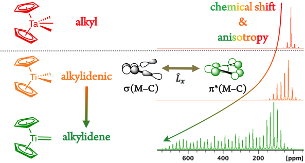 Predicting Metal Dialkyl Compounds Cop Ret Group Eth Zurich