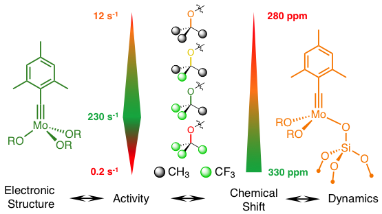 Ligand Effects in Metal Alkylidynes Copéret Group ETH Zurich